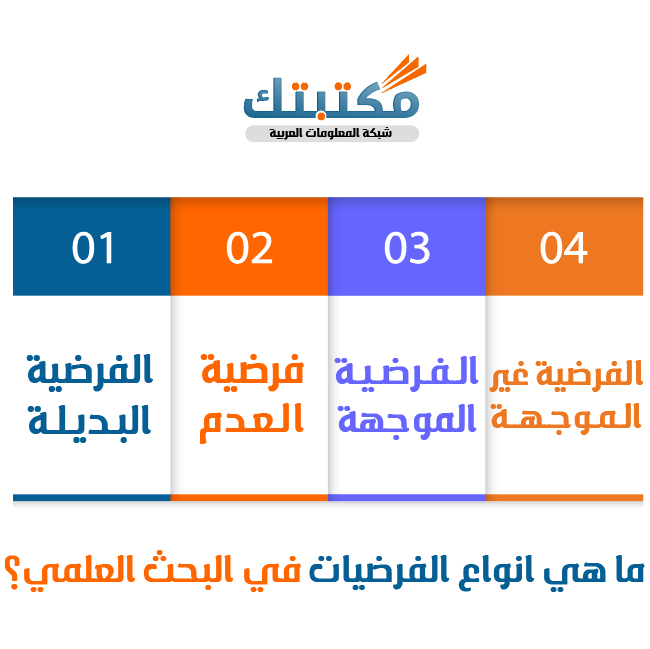 ما هي انواع الفرضيات في البحث العلمي؟.